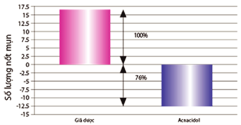 J11 - Blemish Control - Kem làm giảm mụn nhanh