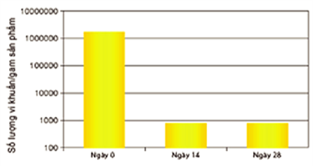J11 - Blemish Control - Kem làm giảm mụn nhanh