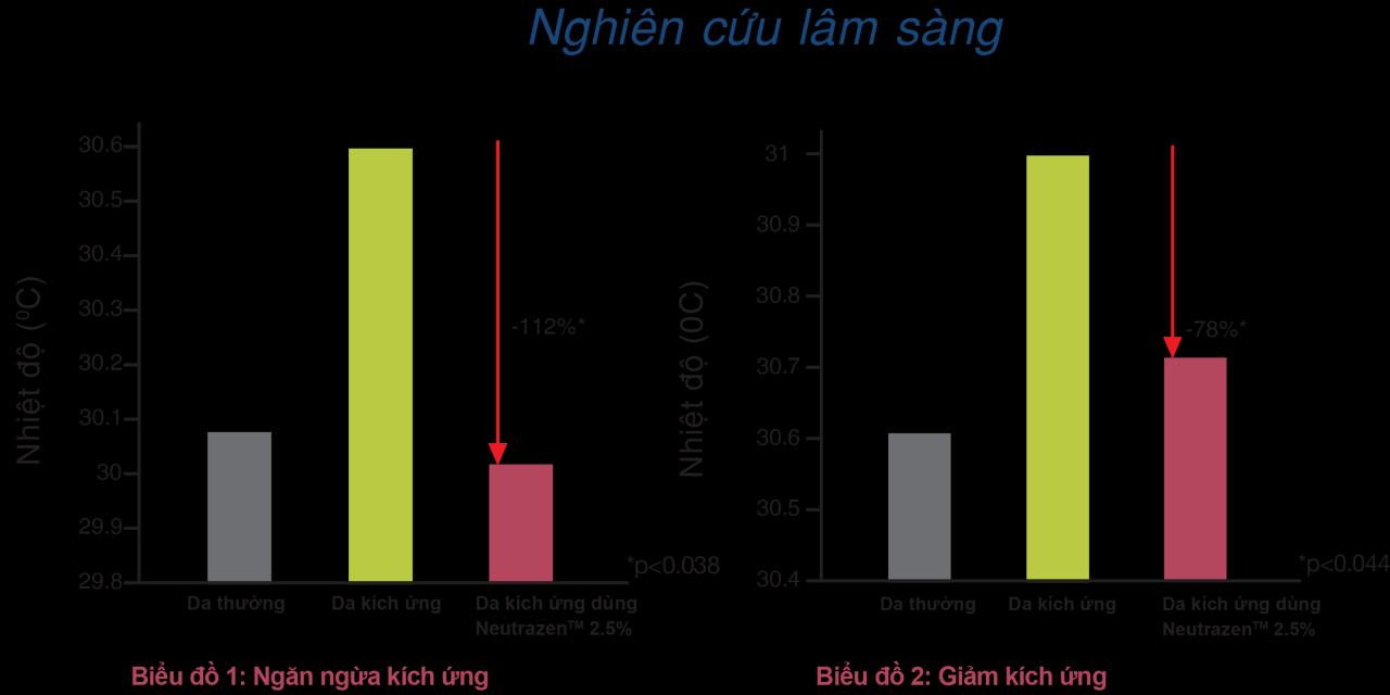 J101 - Dermal Calming Gel - Gel làm dịu da, giúp giảm kích ứng
